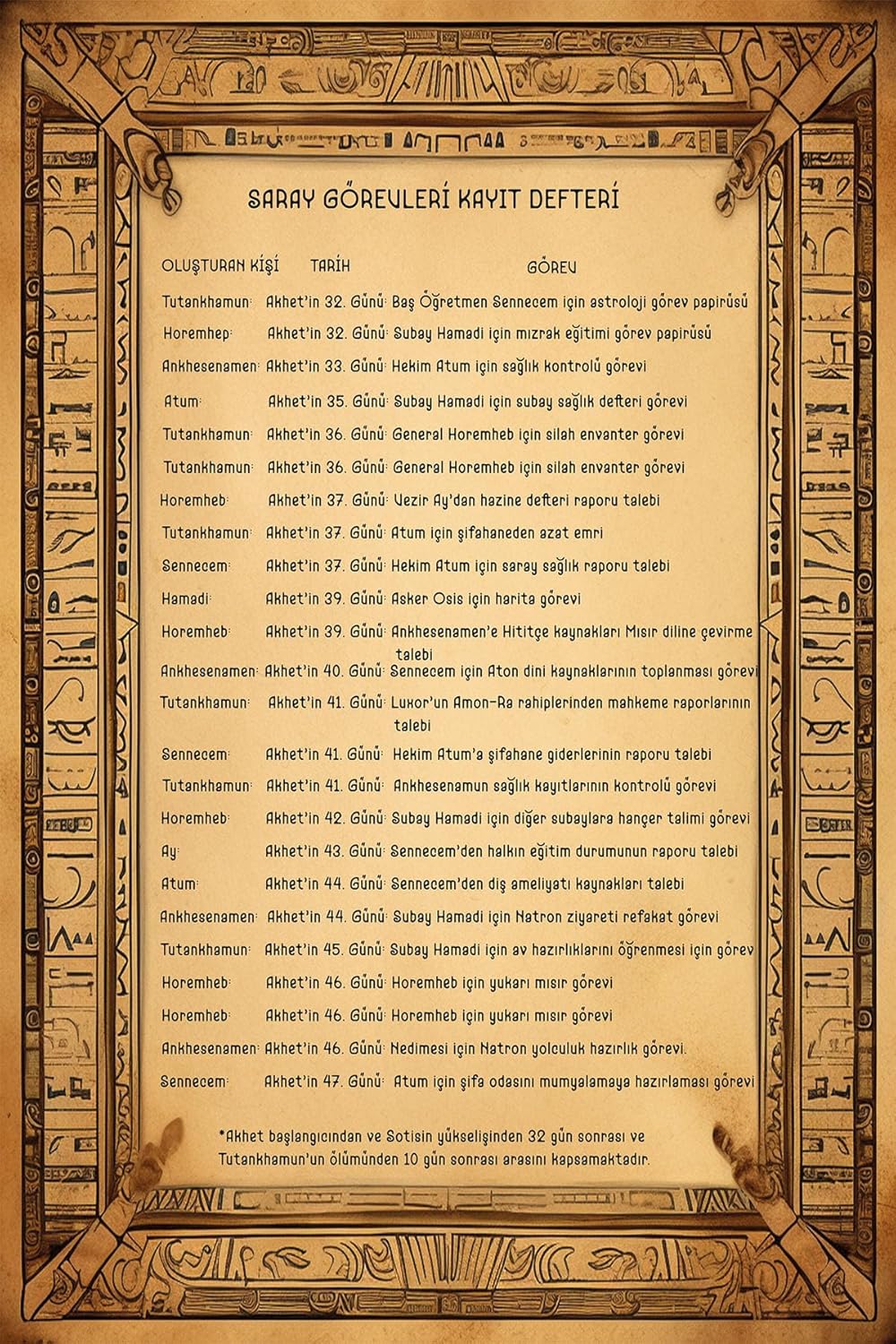 Çözülmemiş Davalar Dedektiflik Oyunu 4 Firavun Tutankhamon Dosyası